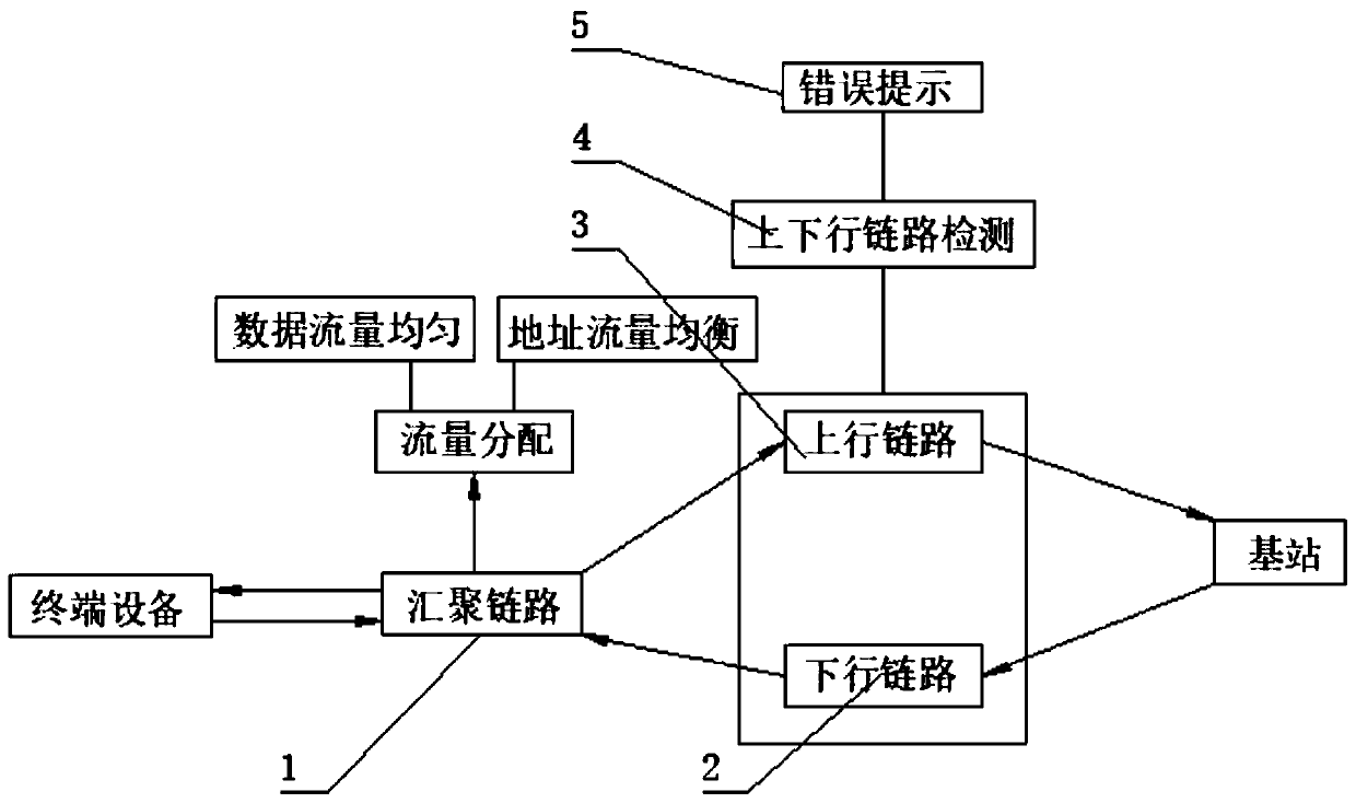 Multi-processor system based on topological structure formed by four pairs of bidirectional communication links