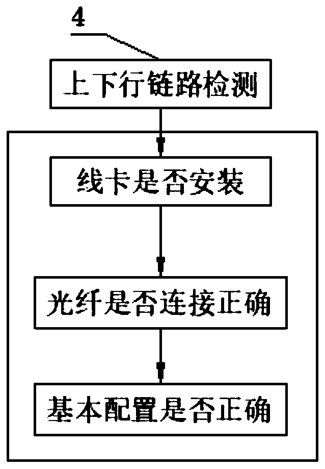 Multi-processor system based on topological structure formed by four pairs of bidirectional communication links