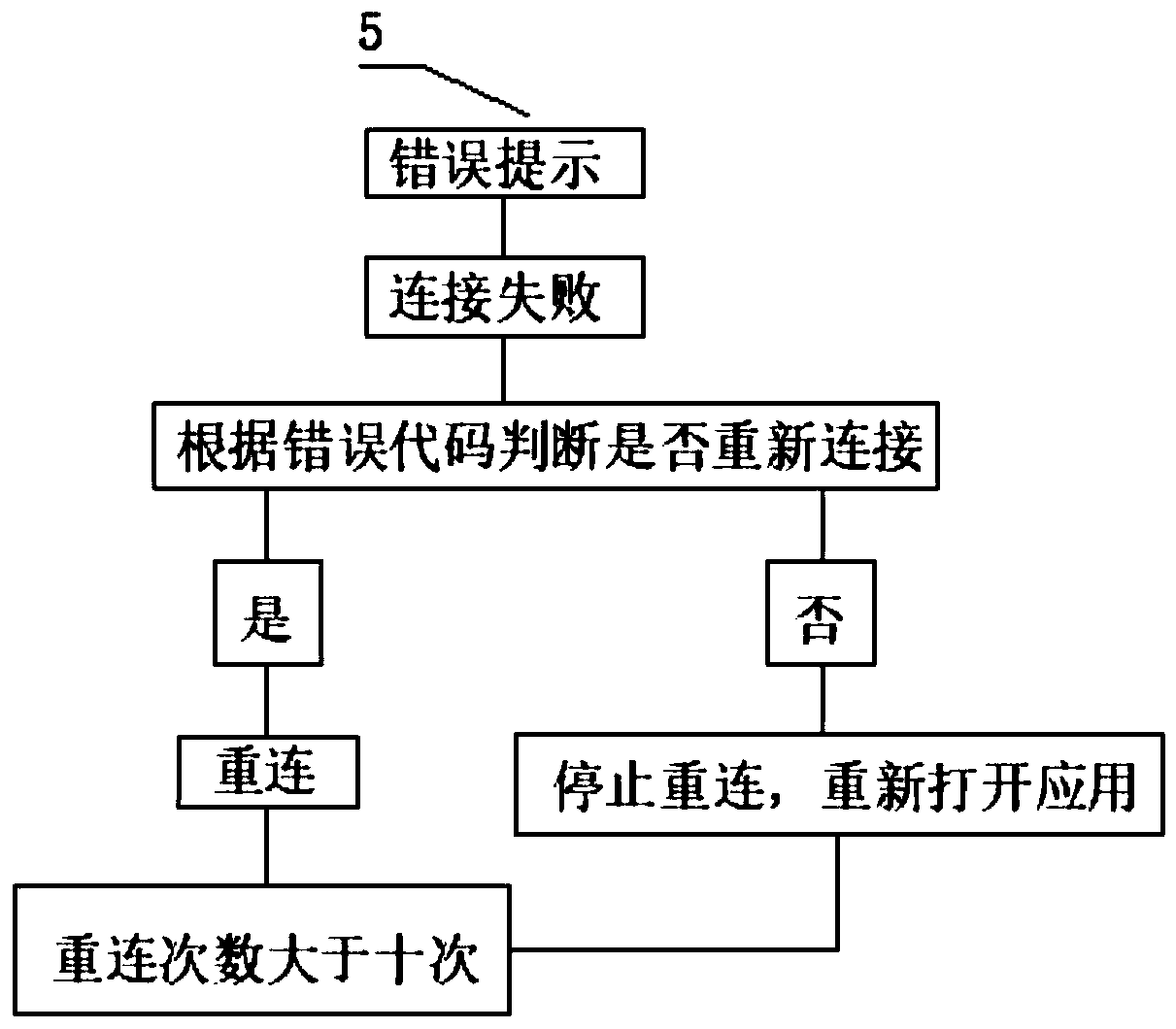 Multi-processor system based on topological structure formed by four pairs of bidirectional communication links