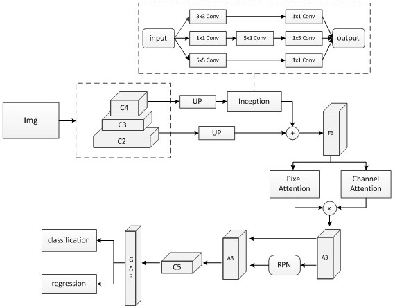 Industrial robot object grabbing teaching system and method based on depth vision