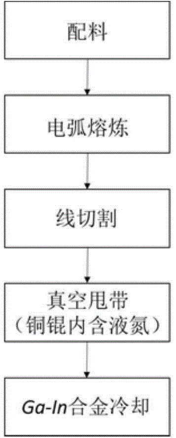 Giant magnetostriction material doped with trace non-solid-solution large atoms to cause distortion enhancement and preparation method