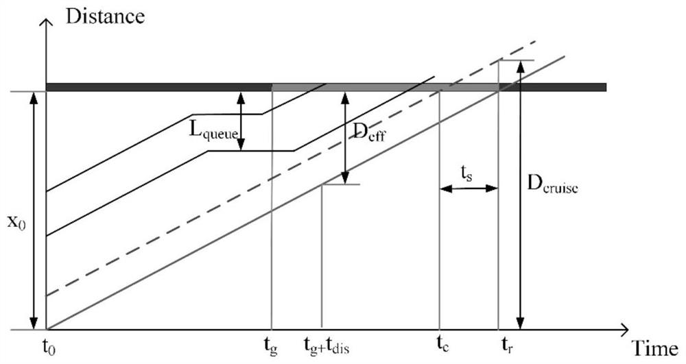 Method and system for controlling a signal light