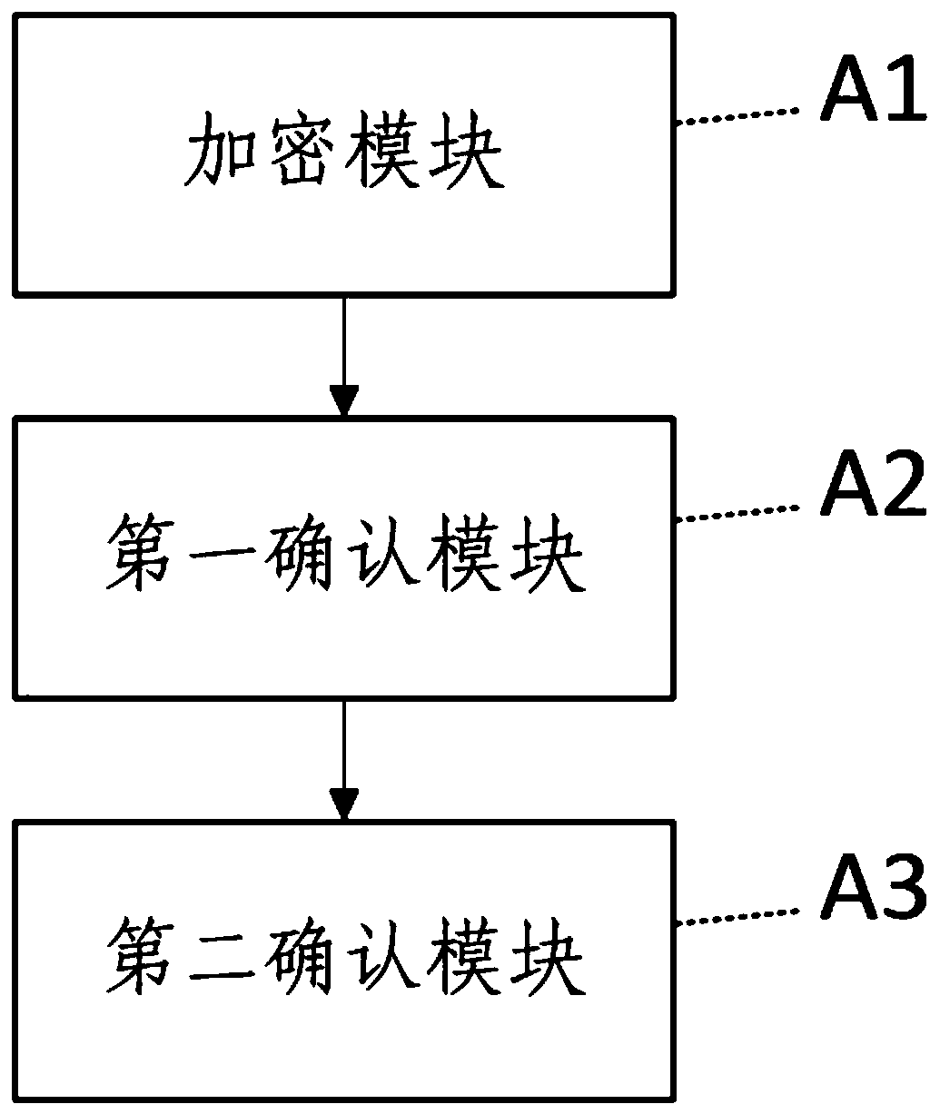 An authentication method and system