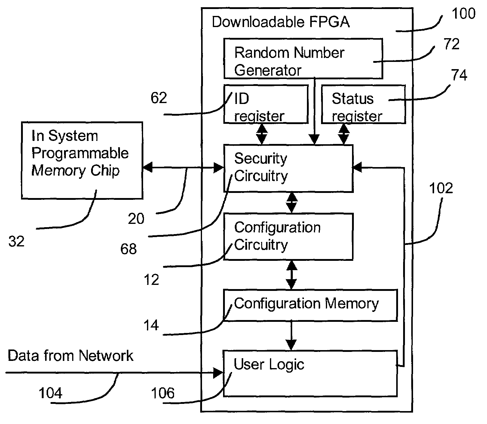 Method and apparatus for secure configuration of a field programmable gate array