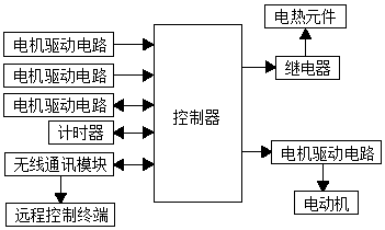 Energy-saving temperature-controlled waiting device for open-air public transportation