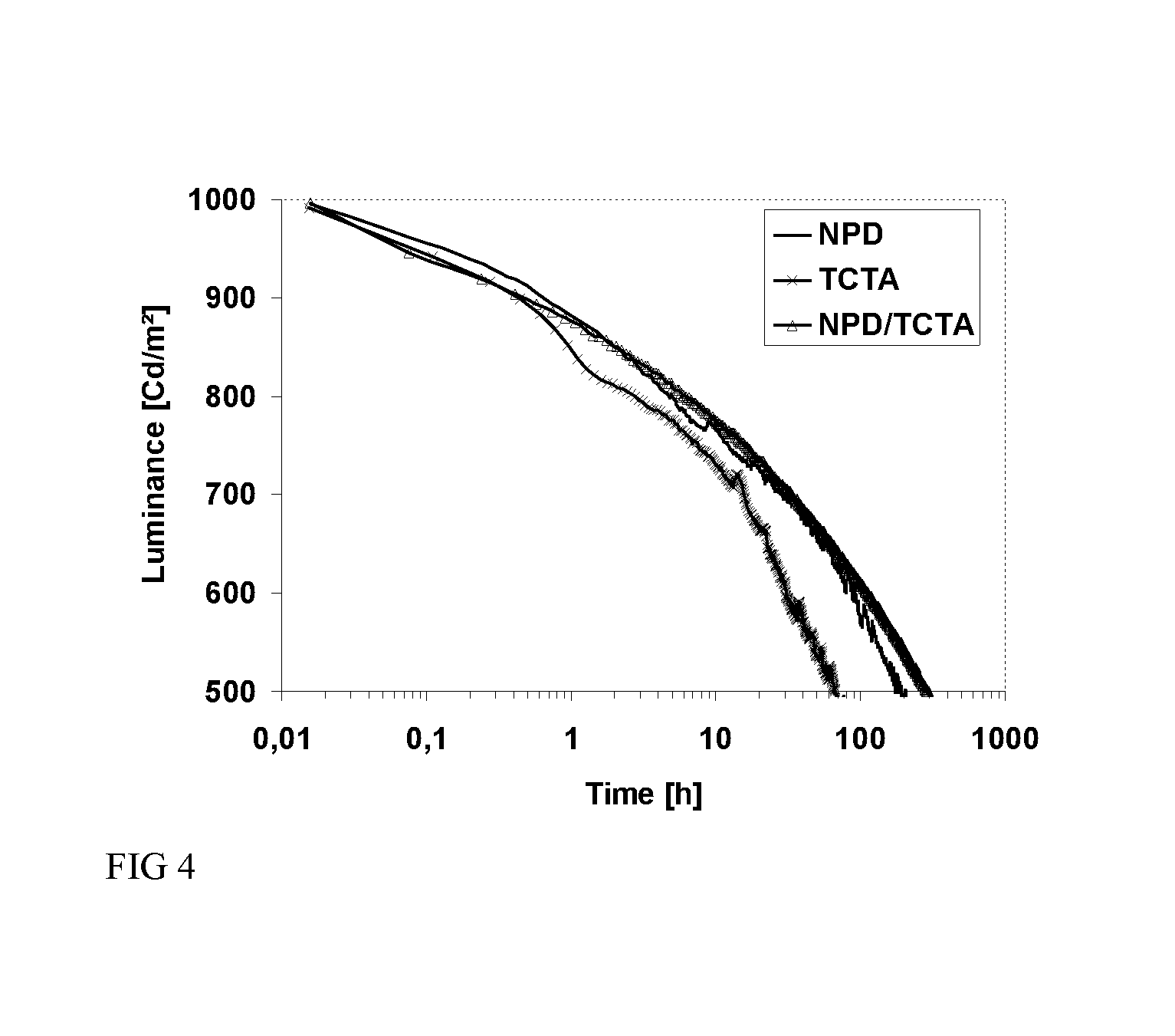 N-phenyl triscarbazole