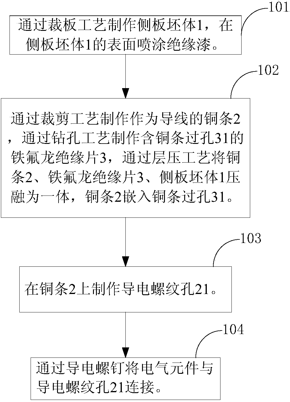 Manufacturing process for lateral plate of electric cabinet