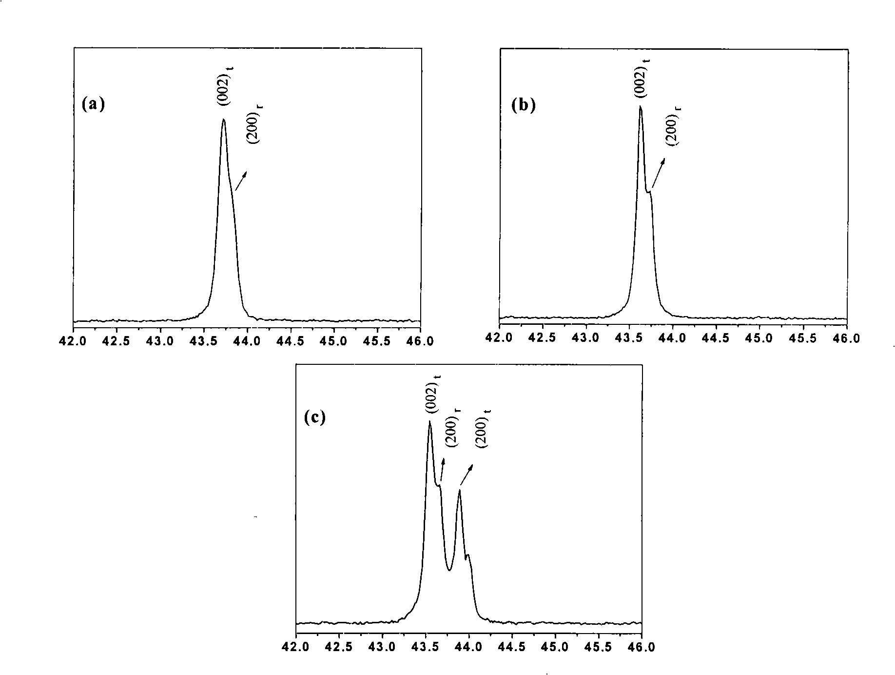 Method for preparing wide-temperature zone phase change type pyroelectric ceramic material