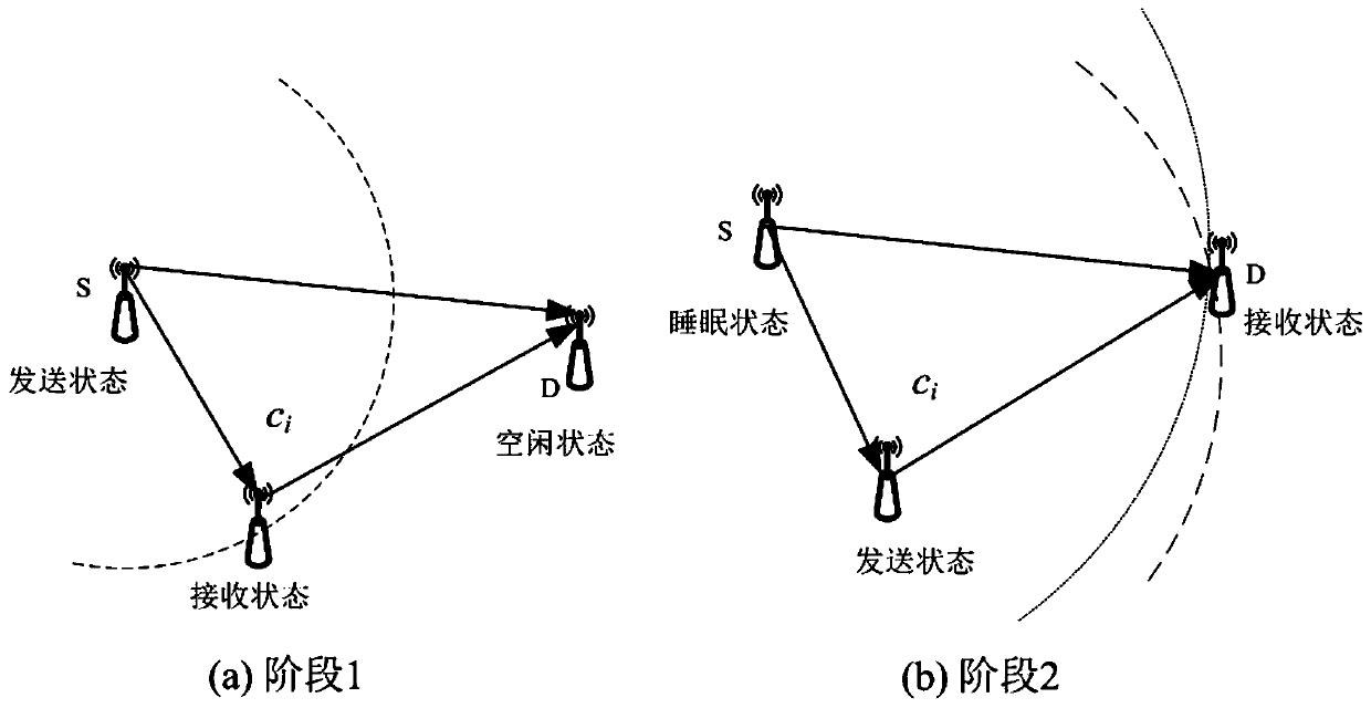 Energy efficiency cooperative multicast routing method for multi-hop wireless network