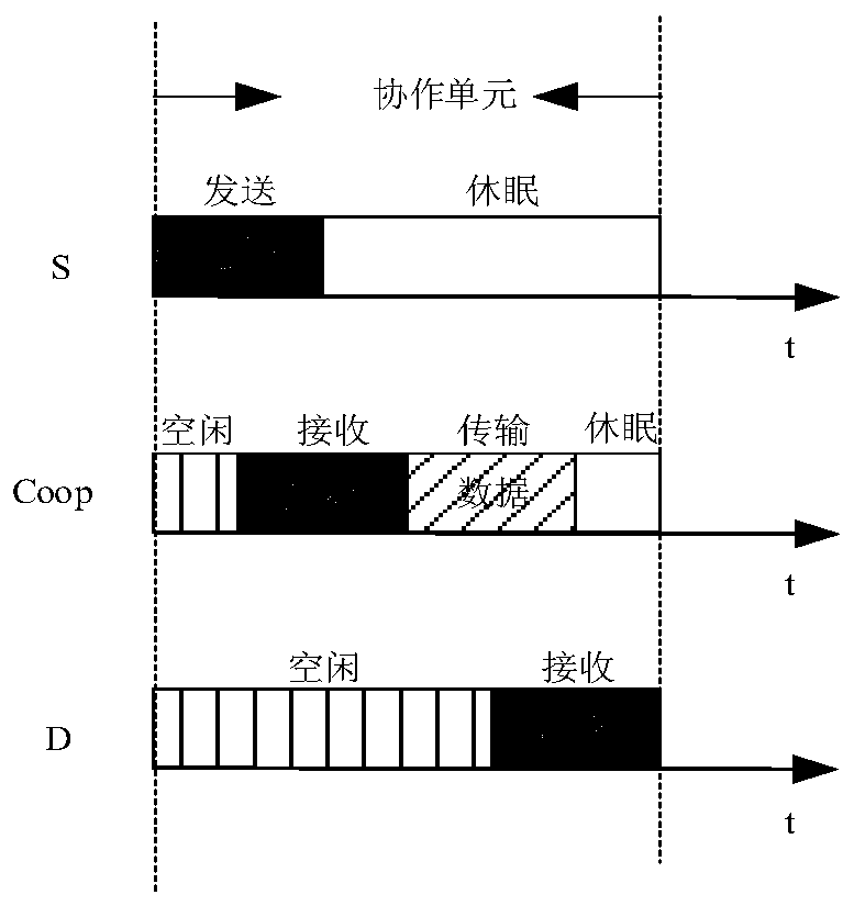 Energy efficiency cooperative multicast routing method for multi-hop wireless network