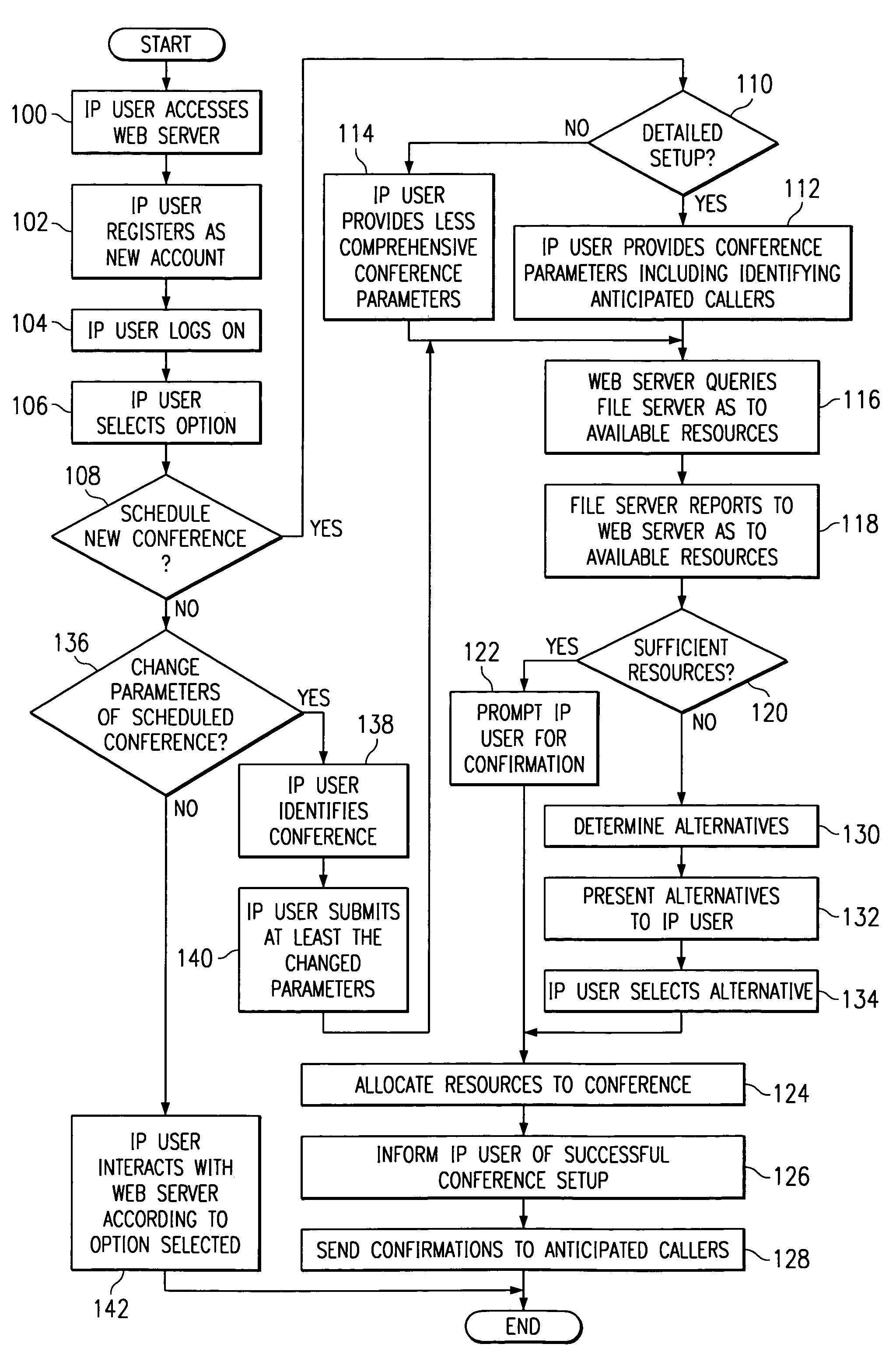 Internet-enabled conferencing system and method accommodating PSTN and IP traffic