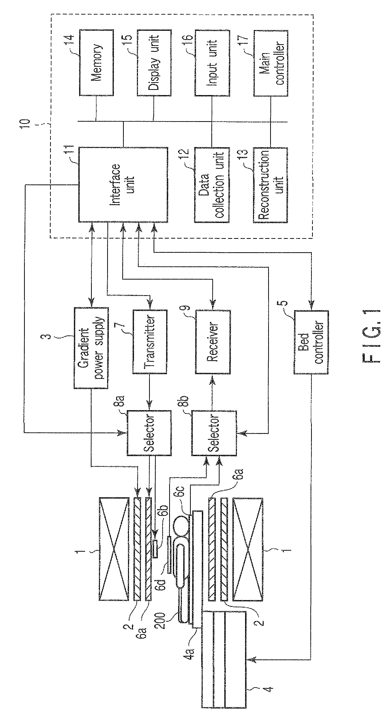 Magnetic resonance imaging apparatus and magnetic resonance imaging method