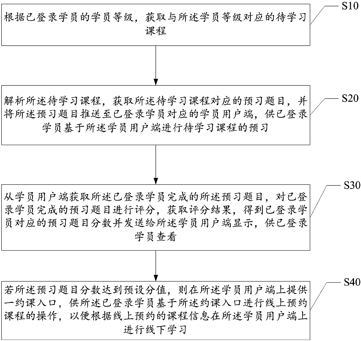 Language studying method and system thereof