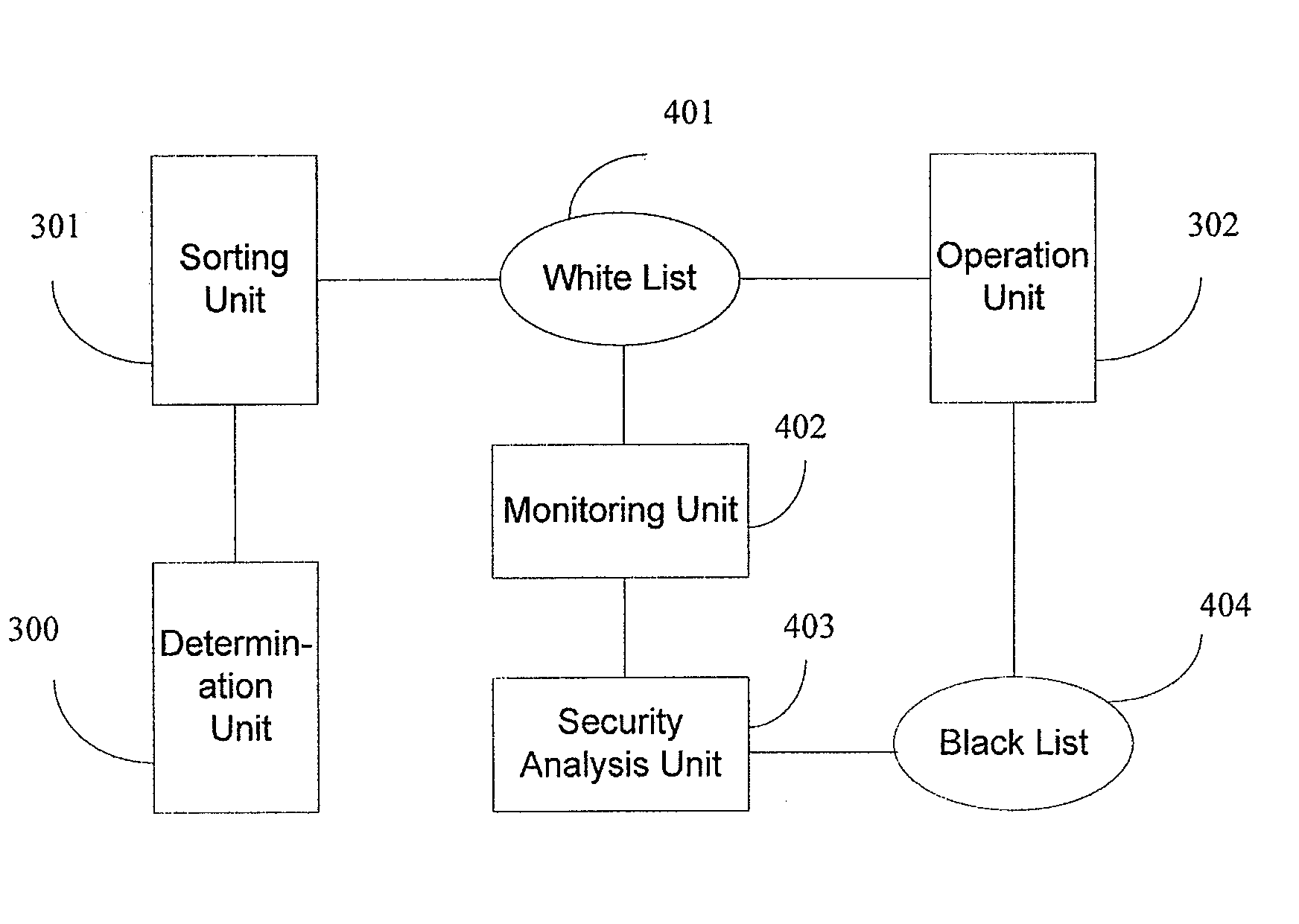 Method and device for online secure logging-on