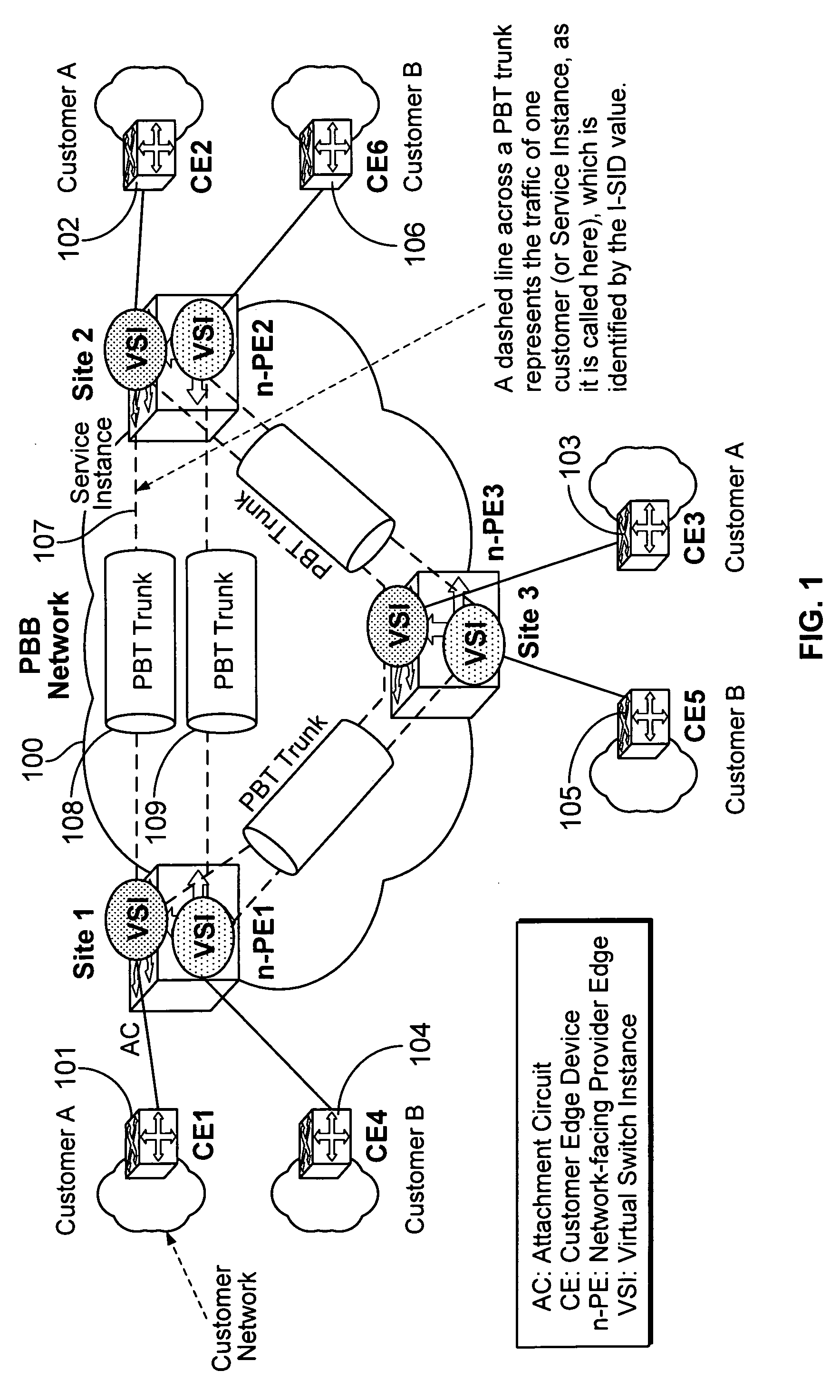 Layer 2 virtual private network over PBB-TE/PBT and seamless interworking with VPLS