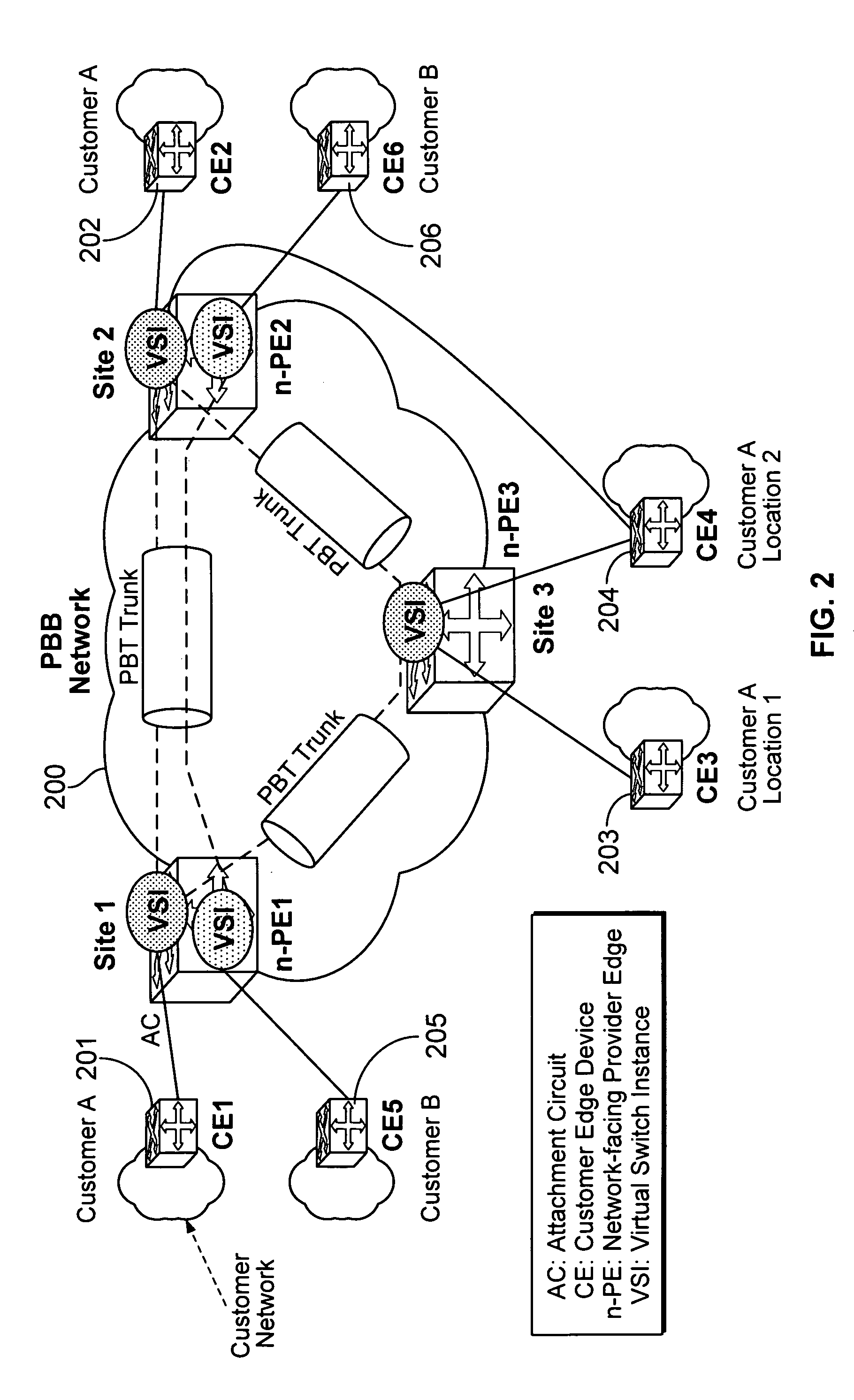 Layer 2 virtual private network over PBB-TE/PBT and seamless interworking with VPLS