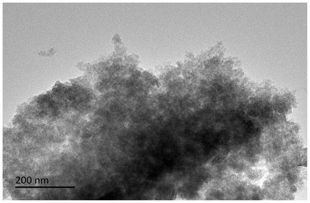 Preparation method of Bi-MoS2 nano composite material for electrocatalytic synthesis of ammonia