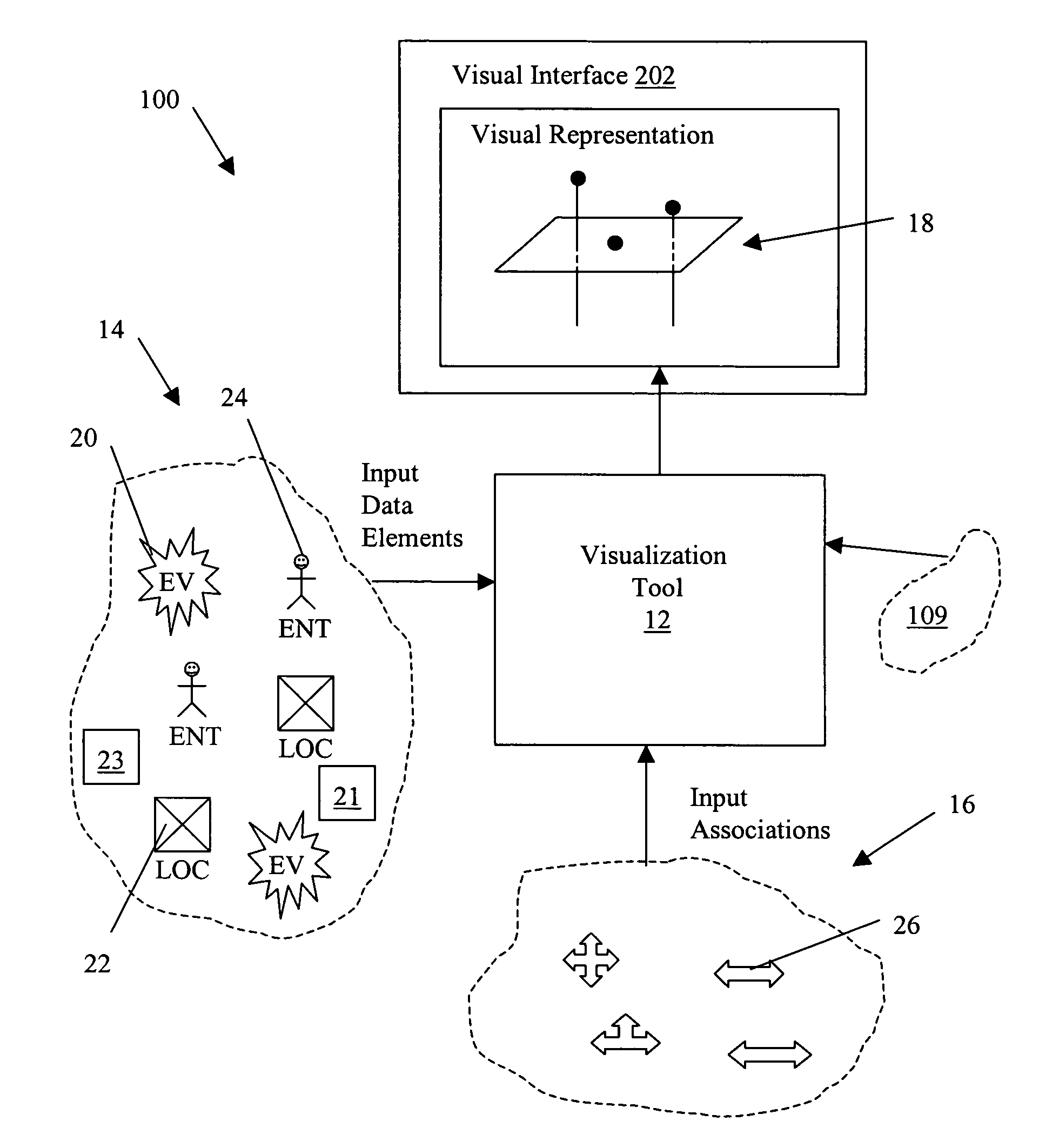 System and method for visualizing connected temporal and spatial information as an integrated visual representation on a user interface