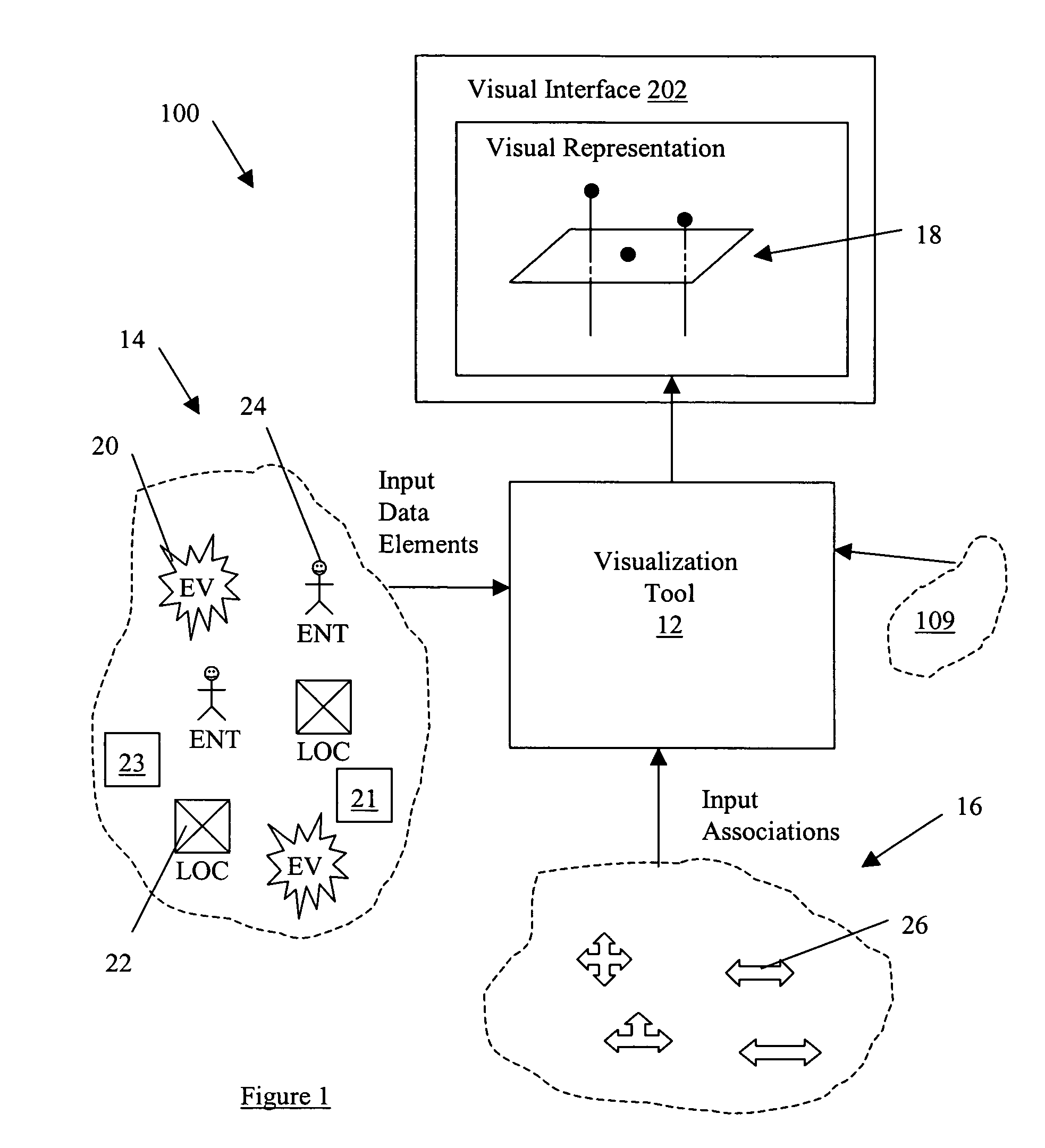 System and method for visualizing connected temporal and spatial information as an integrated visual representation on a user interface