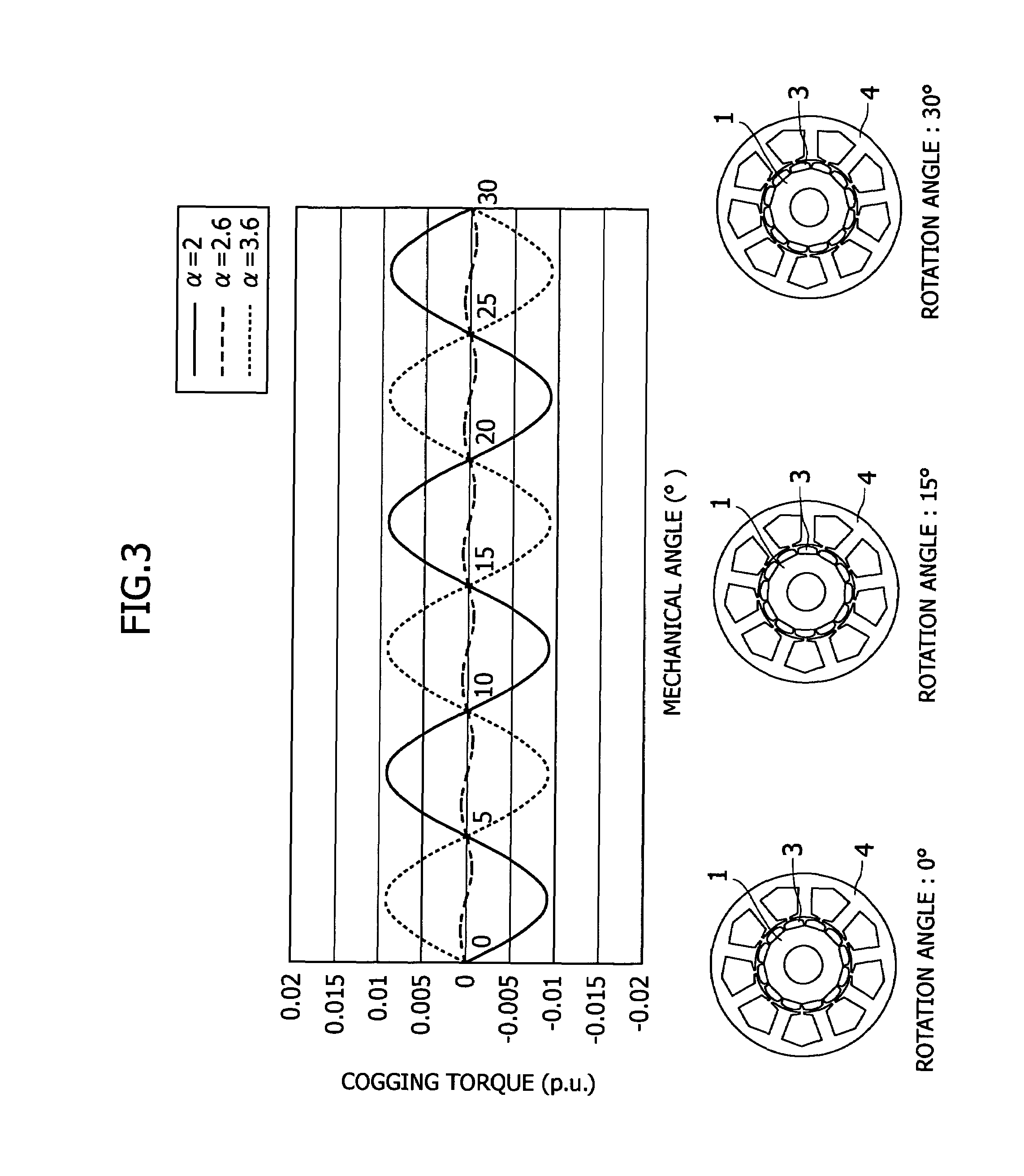 Permanent magnet motor