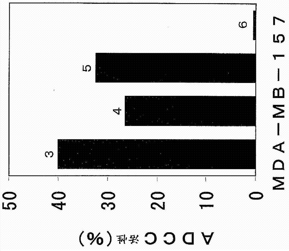 Pharmaceutical composition for treatment and/or prevention of cancer