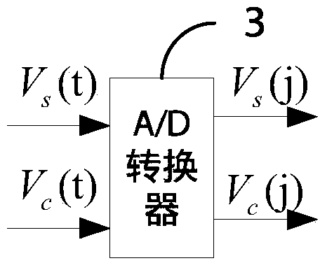 Magnetic encoder based on double synchronous rotation coordinate systems