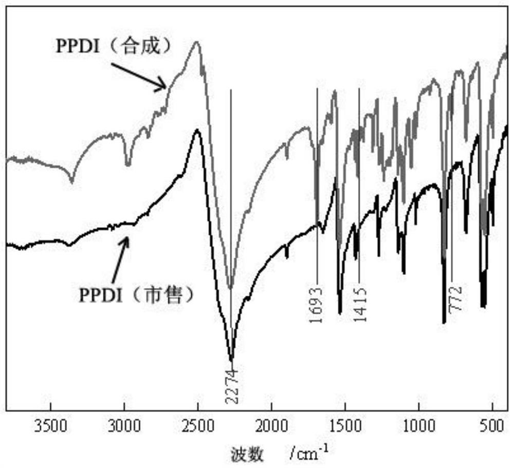 Method for preparing p-phenylene diisocyanate by non-phosgene method