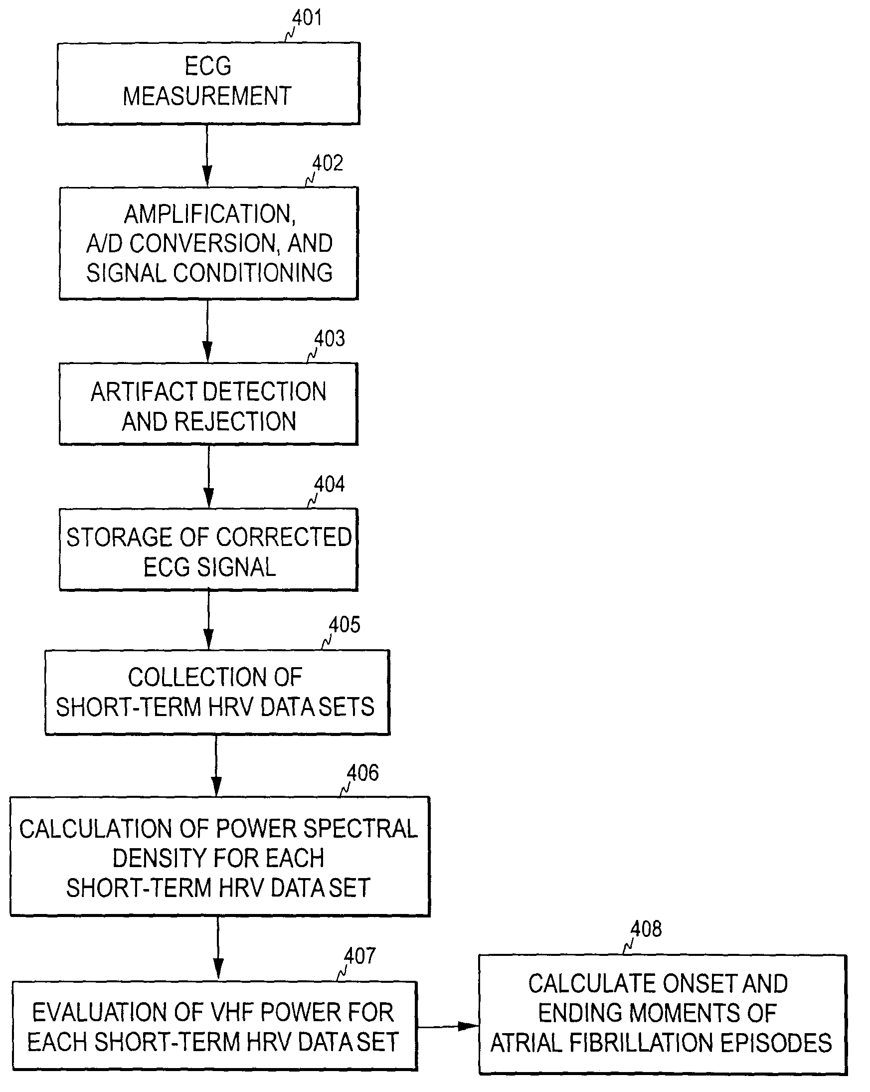 Detection of atrial arrhythmia