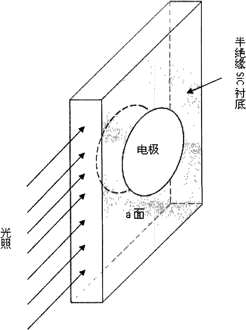 Optical control silicon carbide (SiC) photoconductive switch