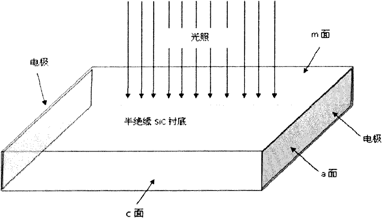 Optical control silicon carbide (SiC) photoconductive switch