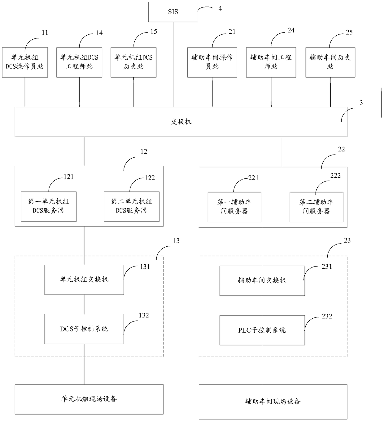 Integrated Control System of Power Plant Based on Server Structure