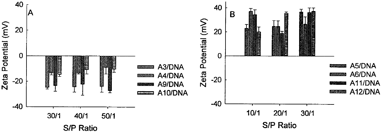 Drug carrier based on sulfonium lipidosome structure and preparation method and application of drug carrier