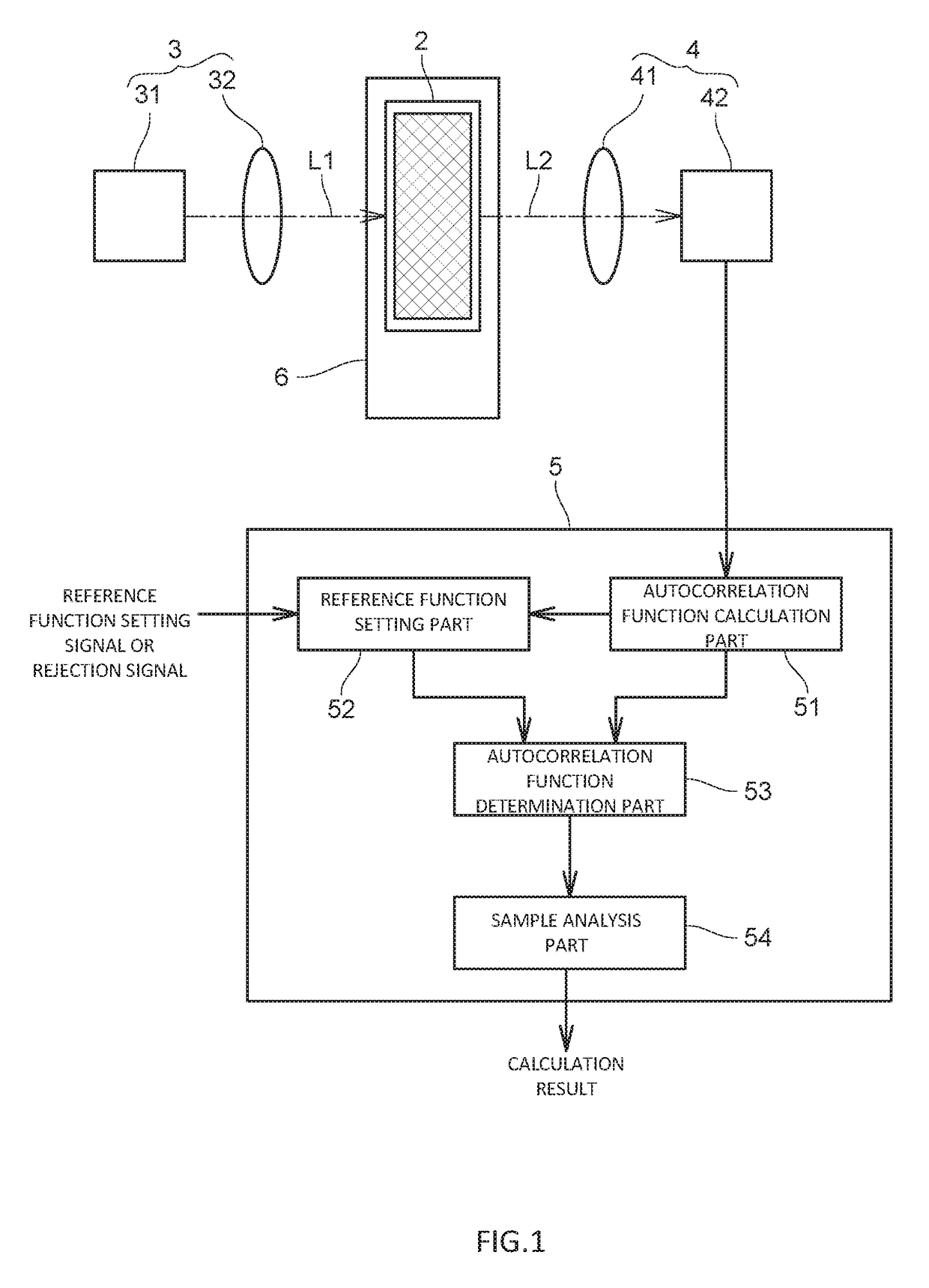 Sample analyzer and recording medium recording sample analysis program