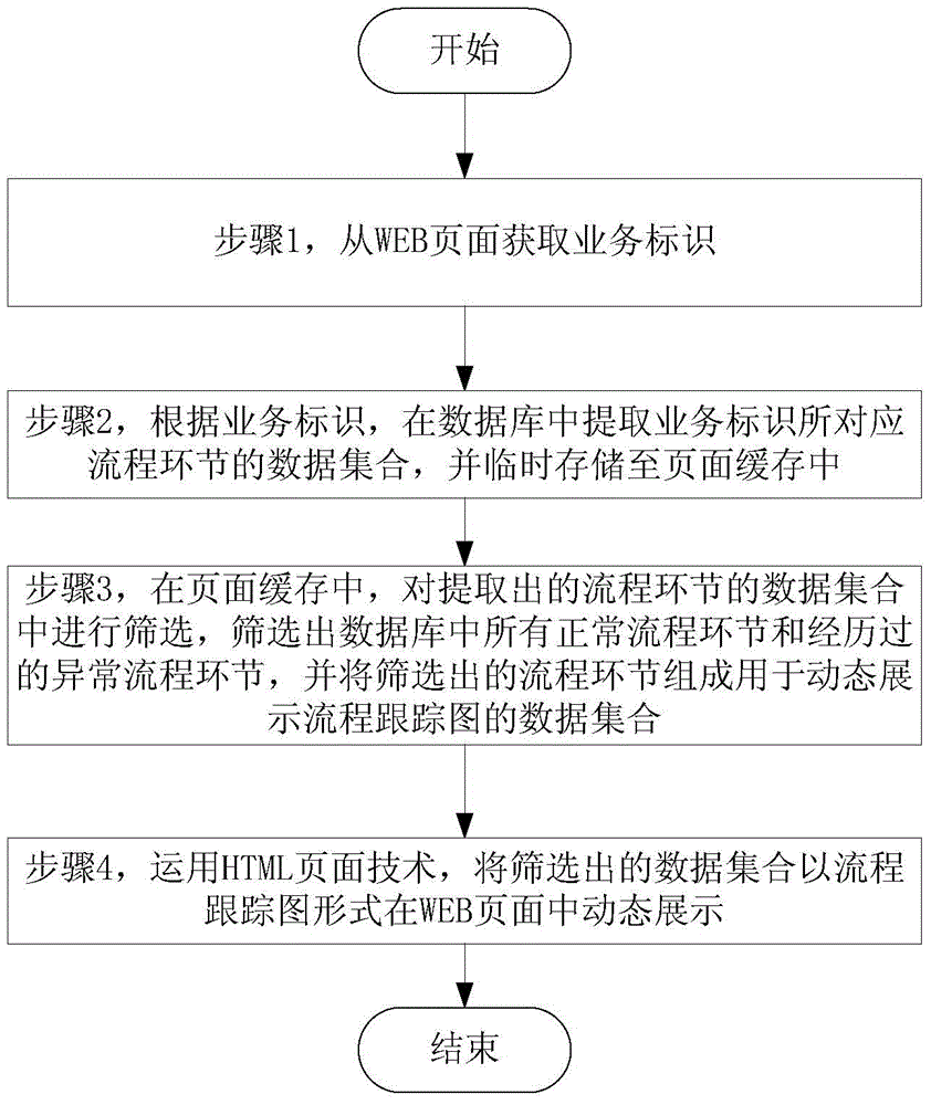 Method and system for dynamically displaying process tracing diagram