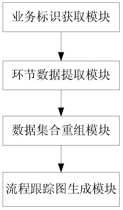 Method and system for dynamically displaying process tracing diagram