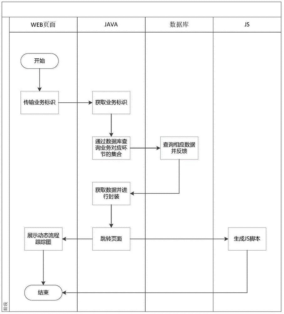 Method and system for dynamically displaying process tracing diagram