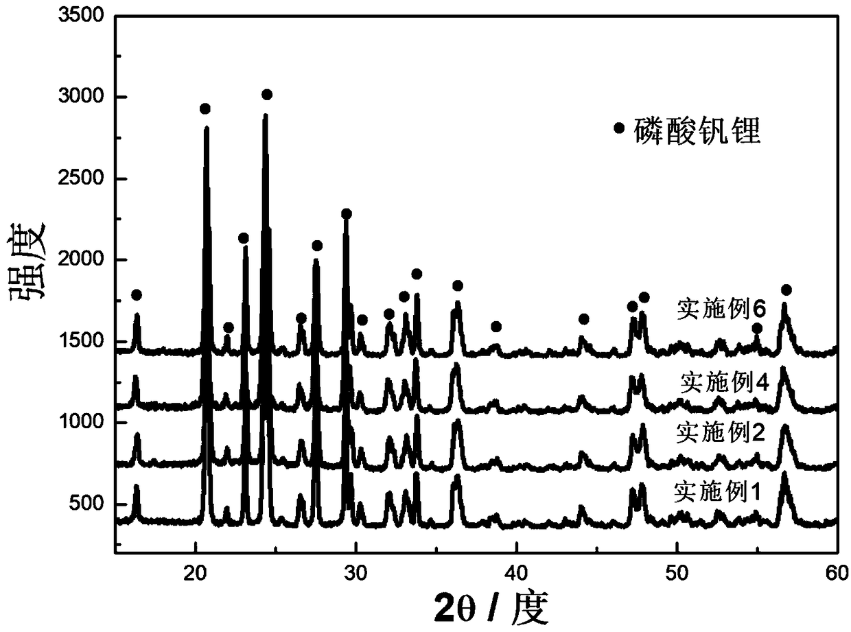 Preparation method of lithium ion battery cathode material lithium vanadium phosphate