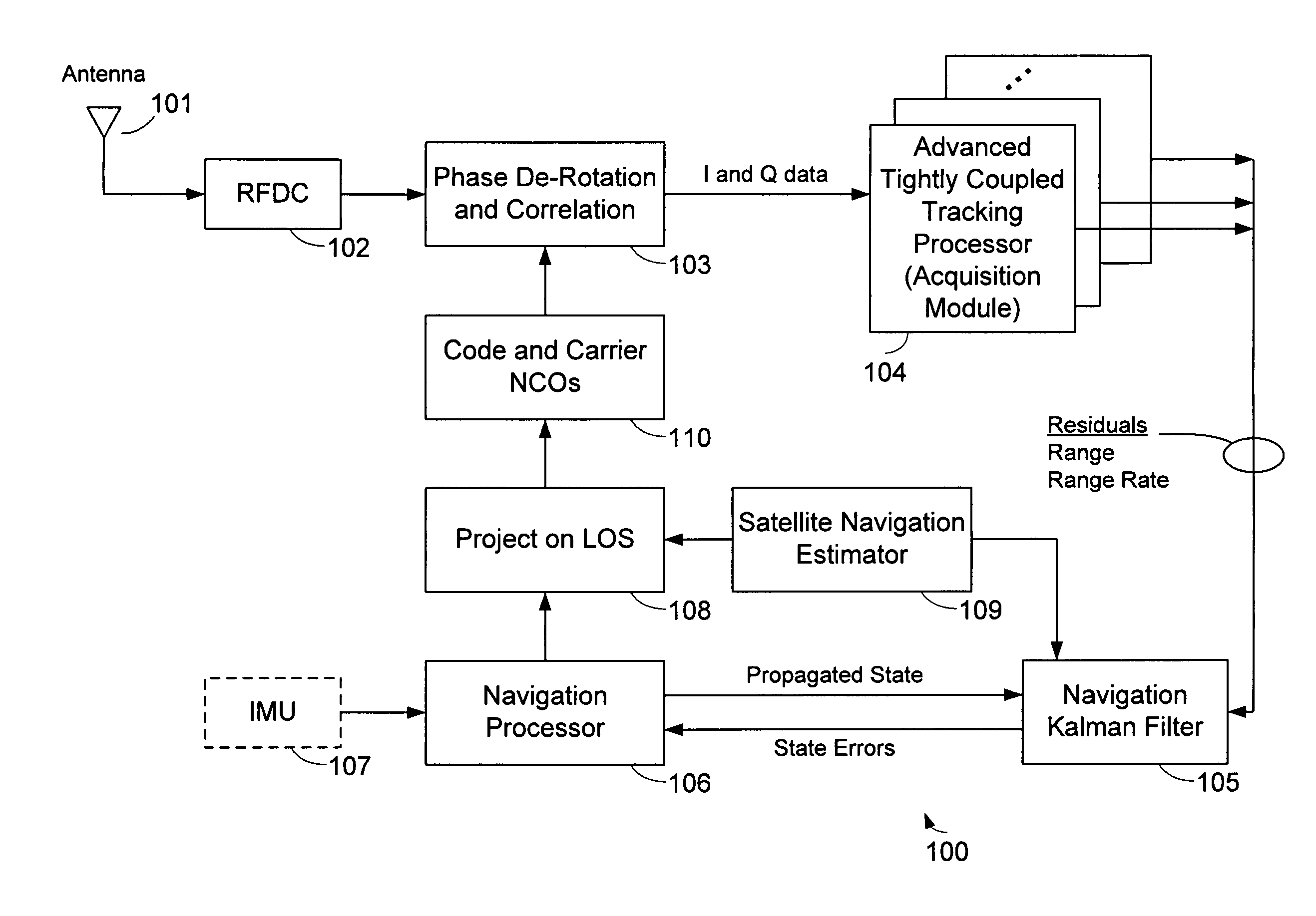 System and method for GPS acquisition using advanced tight coupling