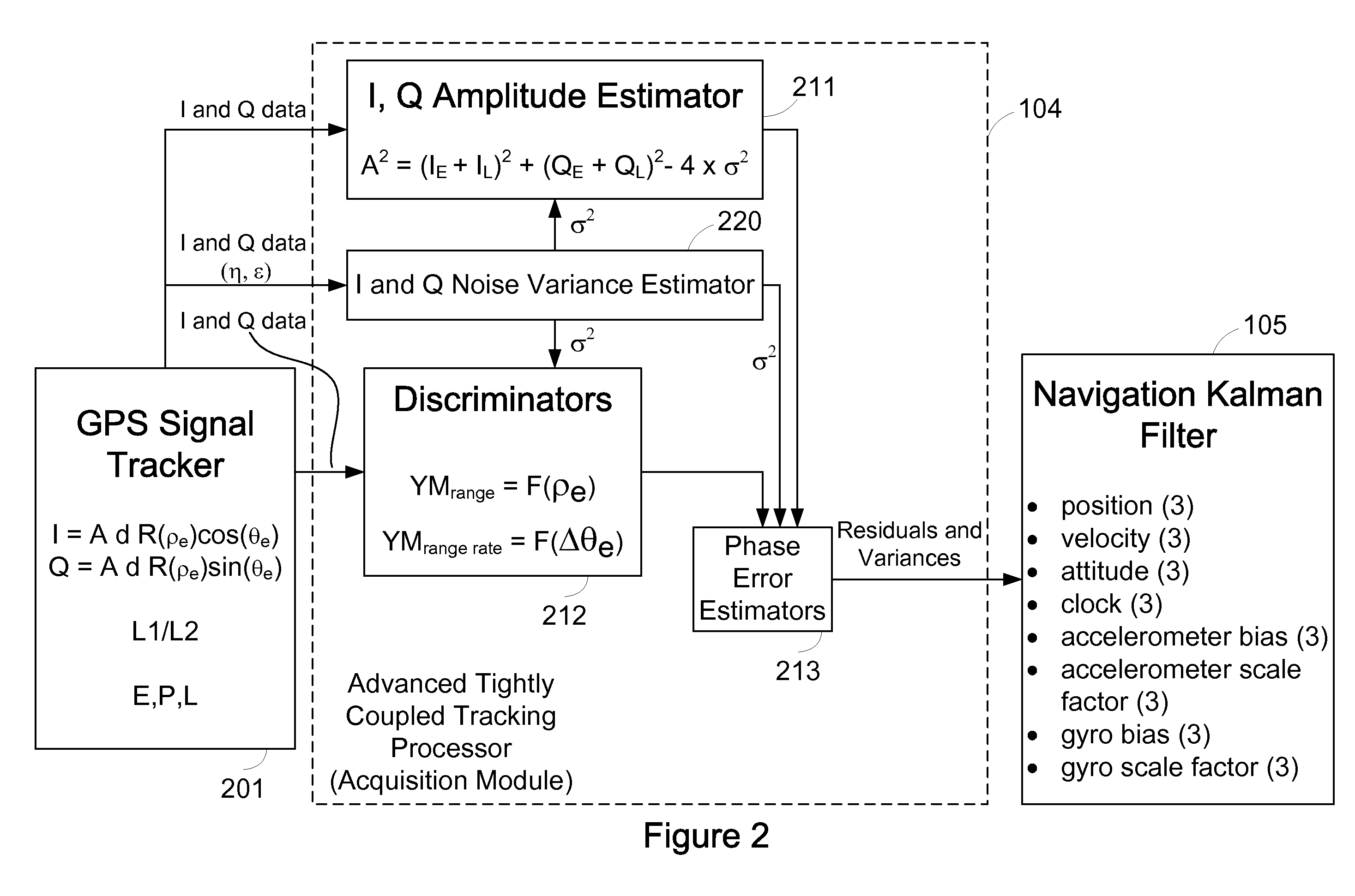 System and method for GPS acquisition using advanced tight coupling