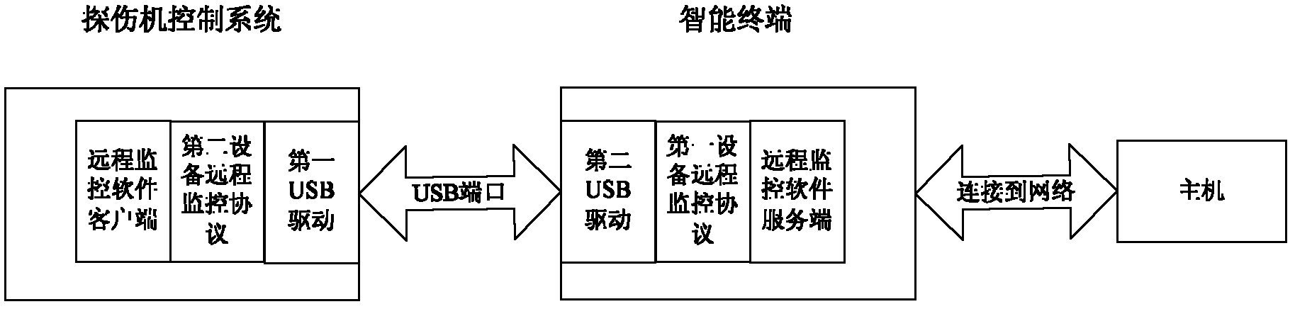 Remote monitoring system for hollow axle flaw detector