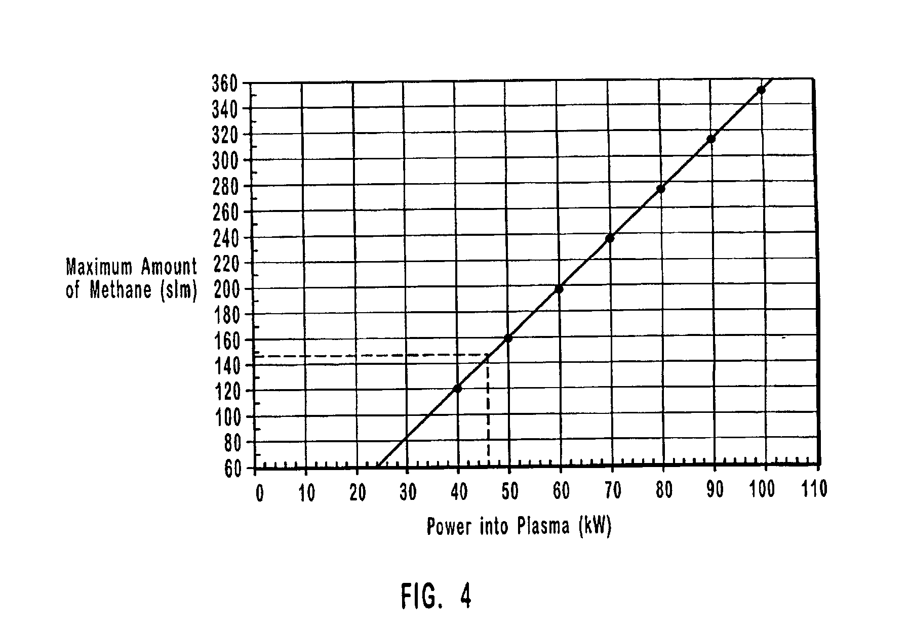 Thermal synthesis apparatus and process