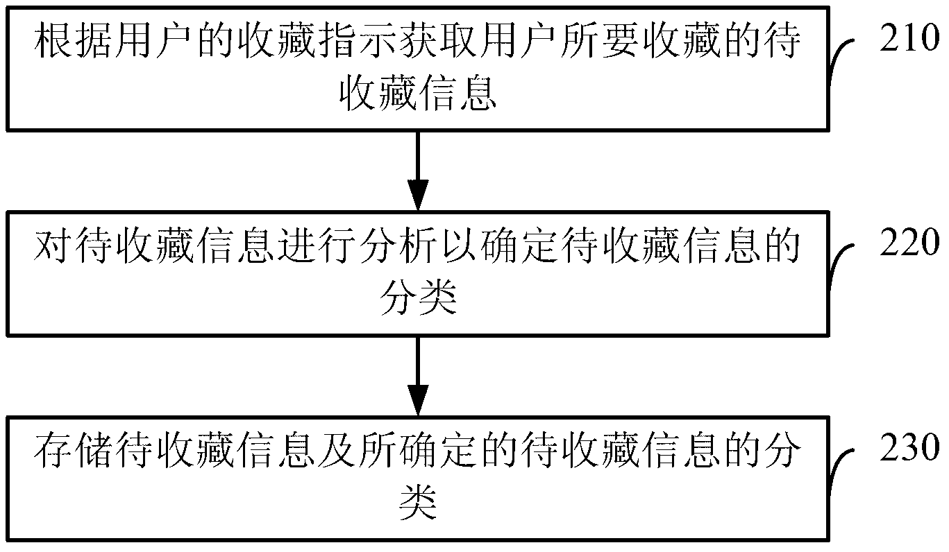 Method and system for collecting network information