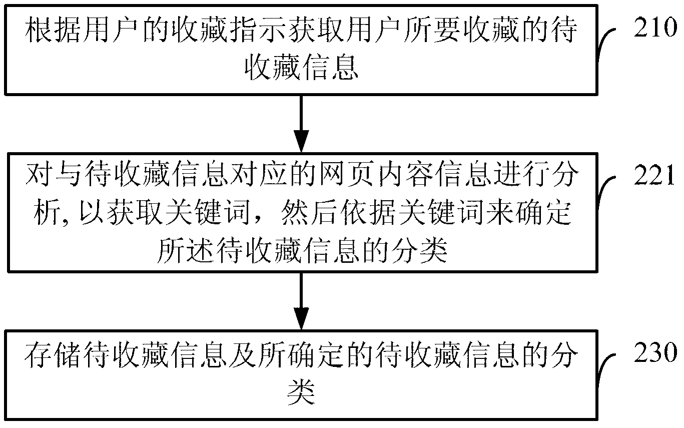 Method and system for collecting network information