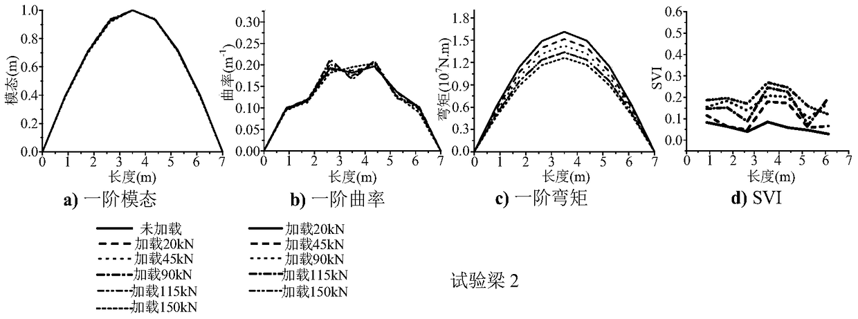 A Method of Building Damage Assessment Based on Simplified Cantilever Beams