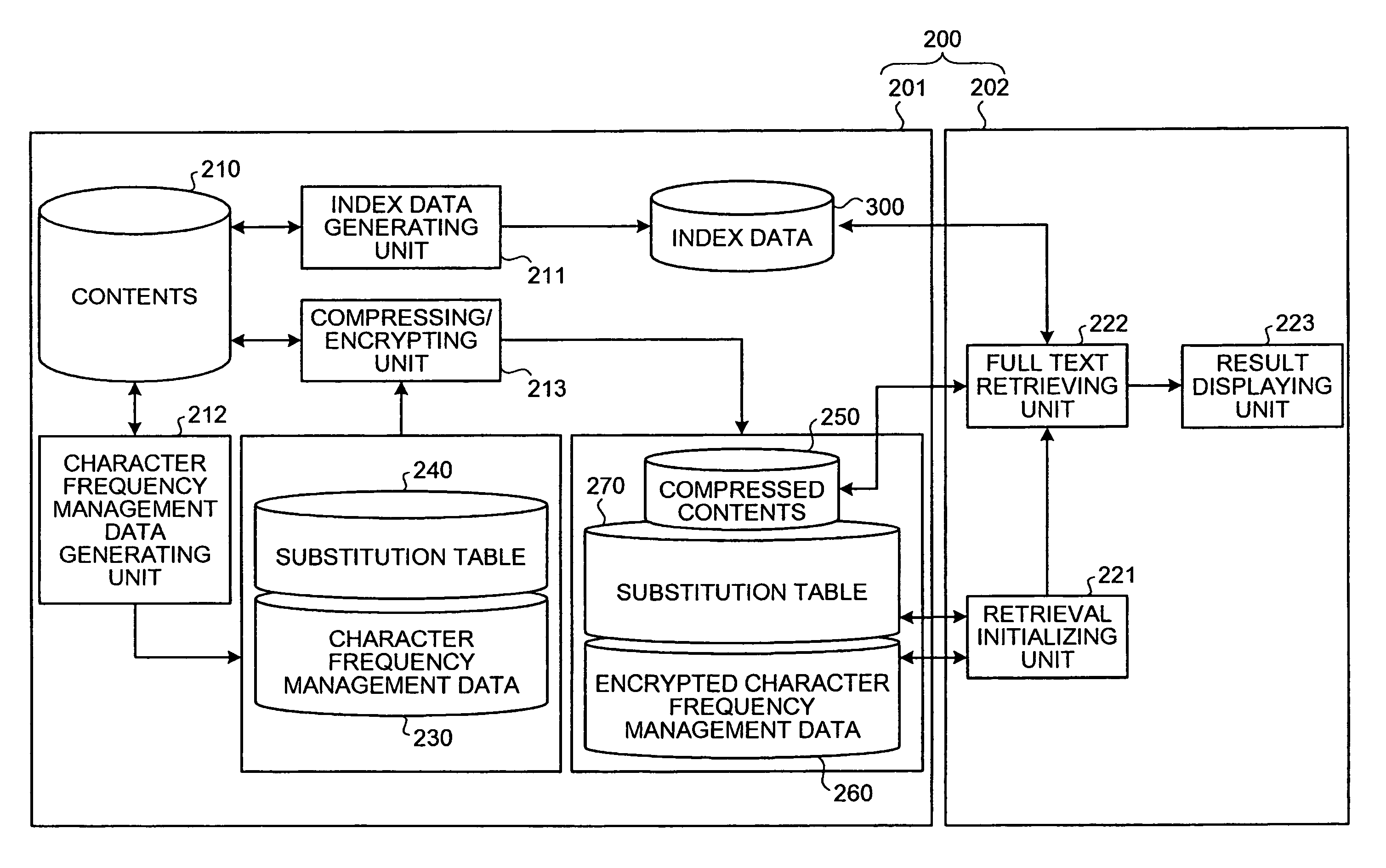 Information retrieval apparatus, information retrieval method and computer product