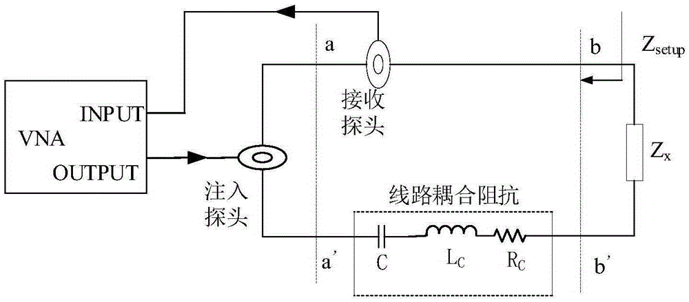 EMI noise source impedance equivalent parameter extraction method based on scattering parameter and intelligent algorithm