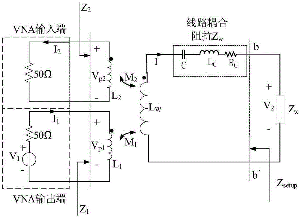 EMI noise source impedance equivalent parameter extraction method based on scattering parameter and intelligent algorithm