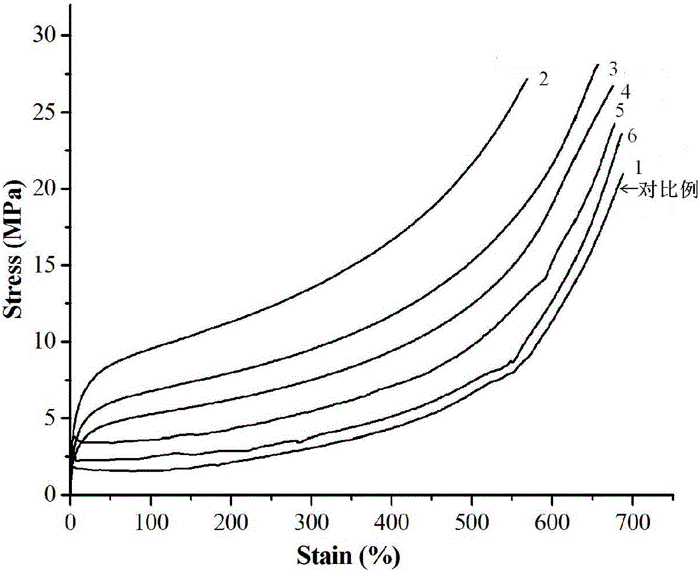 Modified nano carbon material, carbon material/polymer composite material and preparation method thereof