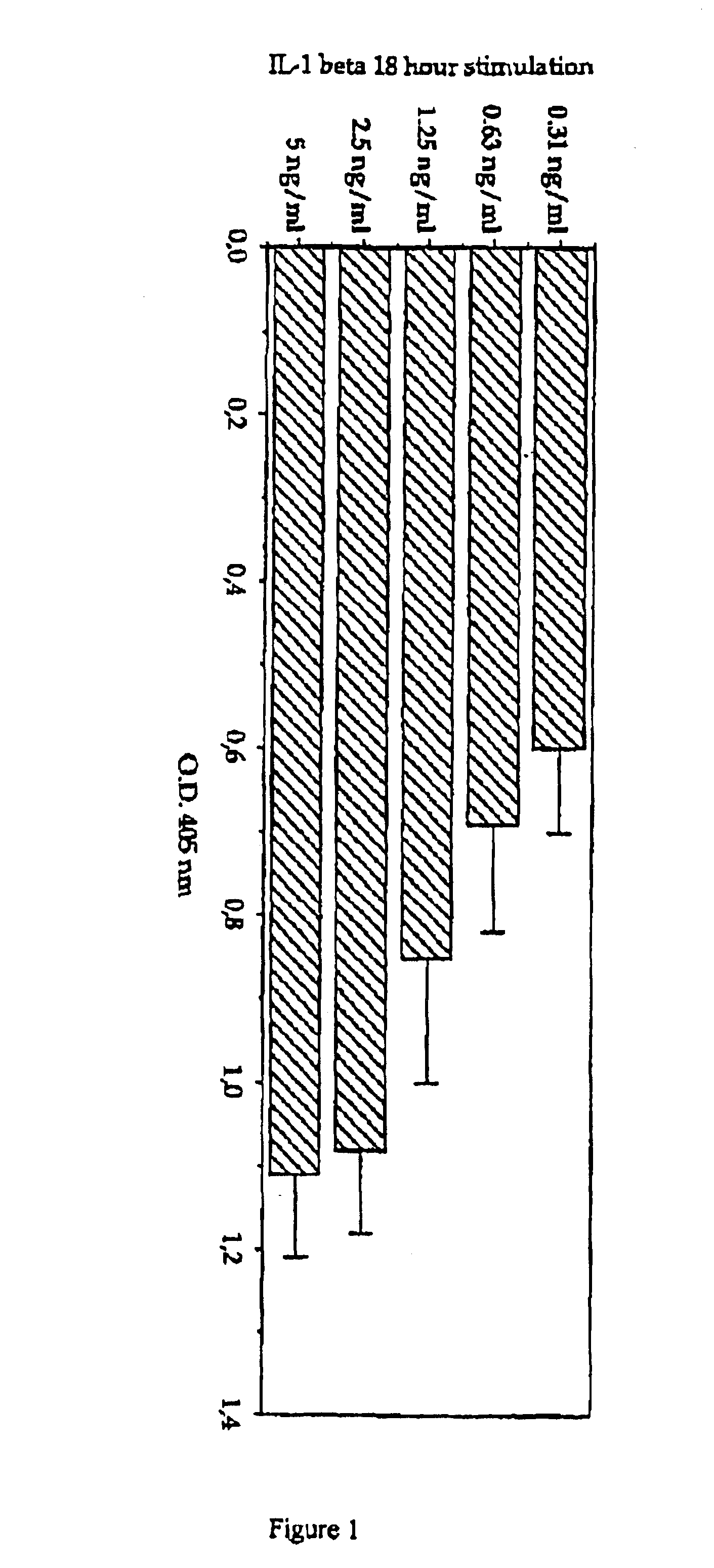 Chemokine receptor antagonist and cyclosporin in combined therapy