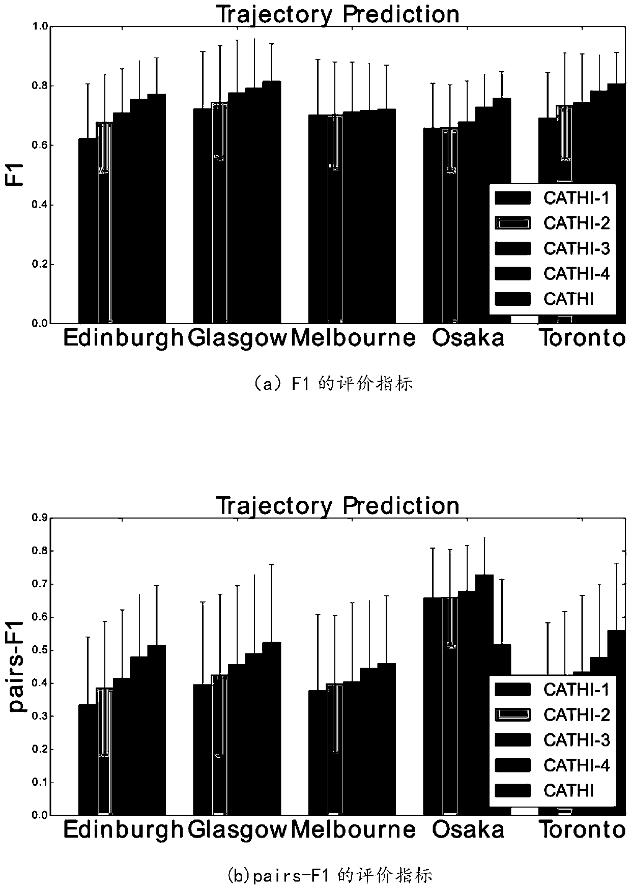 Human movement mode speculation model based on variation track context perception, training method and speculation method